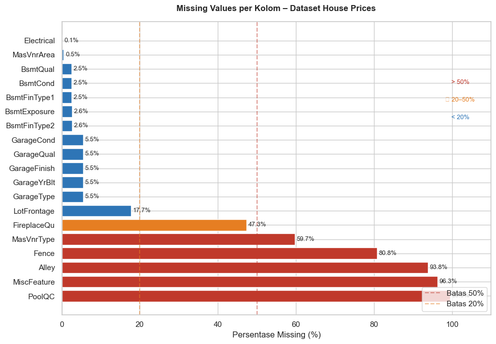 Barplot Proporsi Data Hilang per Variabel