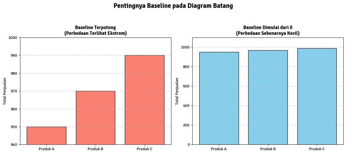 Baseline Bar Chart