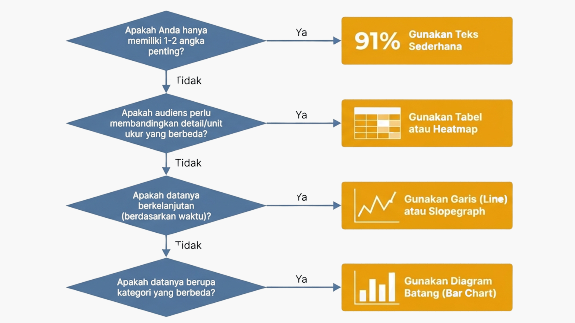 Panduan Pemilihan Jenis Grafik