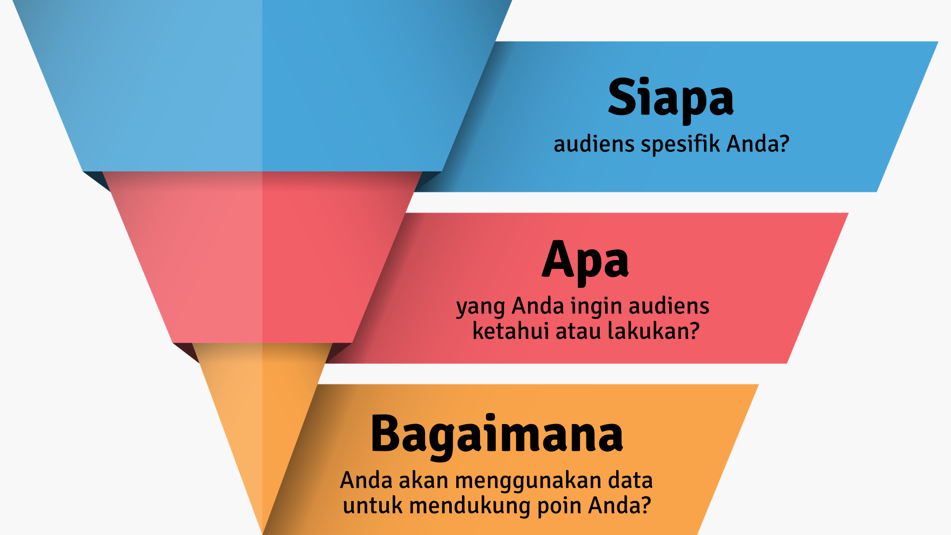Tiga pertanyaan fundamental