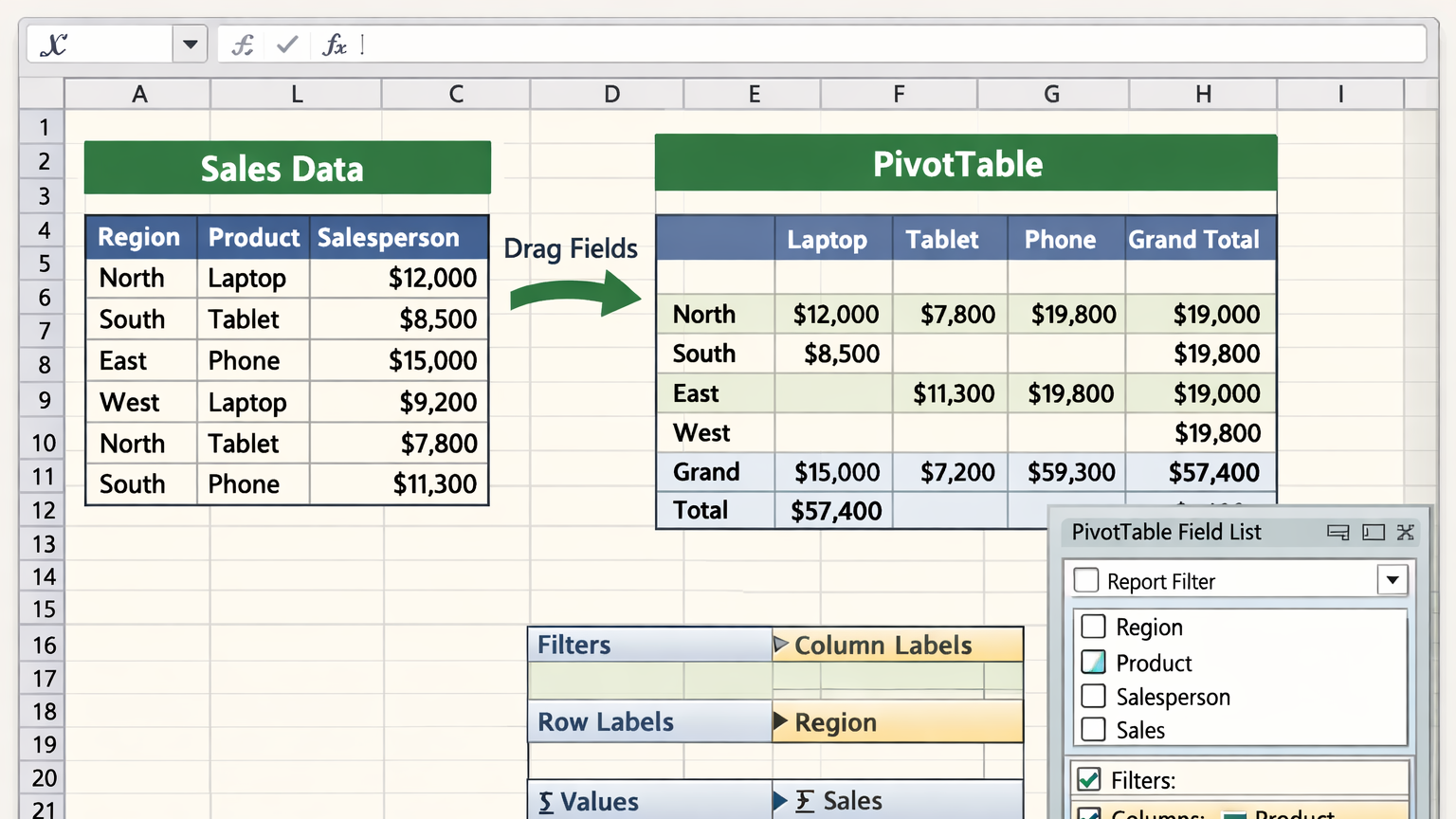 Featured image for Pivot Table